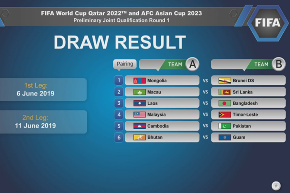 First Round Draw For 2022 FIFA World Cup & 2023 Asian Cup Held