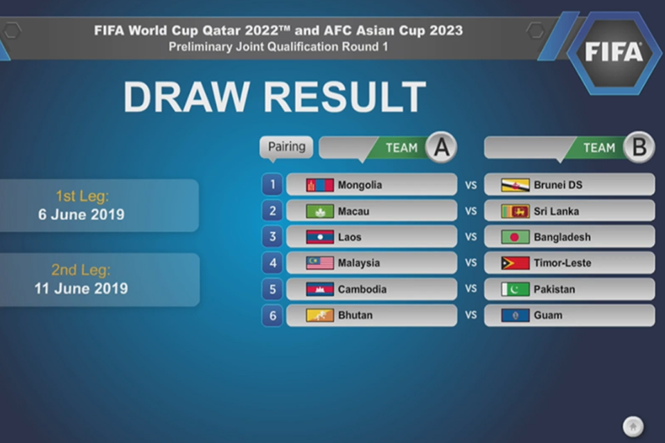 Nation League Draw 2022  Management And Leadership