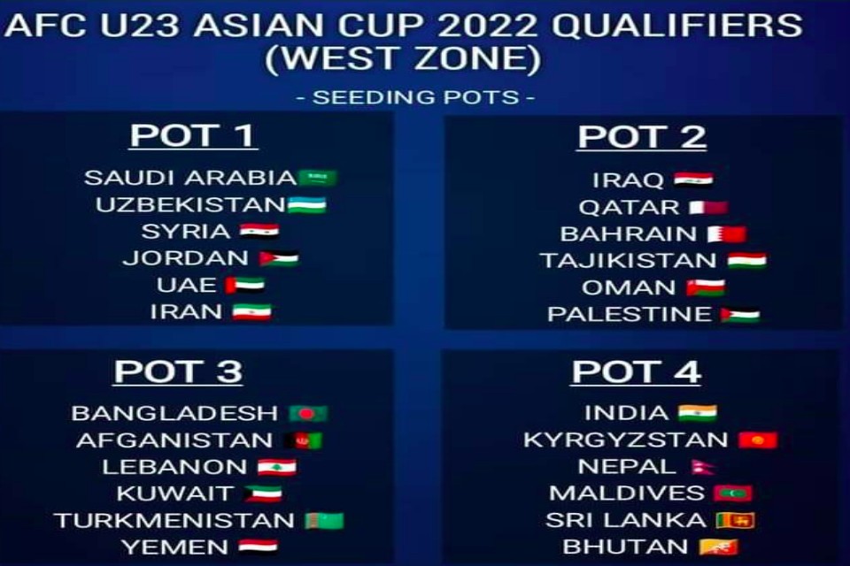 Jadual afc u23 2022