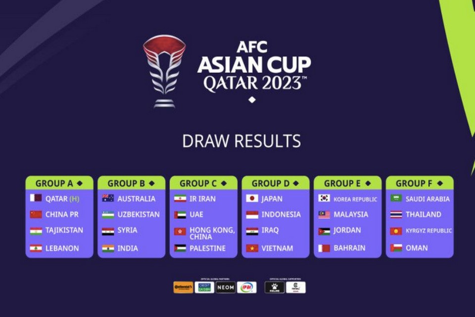 Afc asian cup 2023. AFC 2023. World Cup Table. World Cup Qualifiers 2026 Asia Groups. U20 World Cup Gurup b.